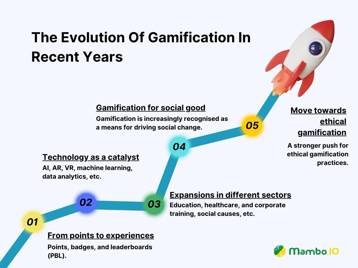 The Evolution Of Gamification In Recent Years
