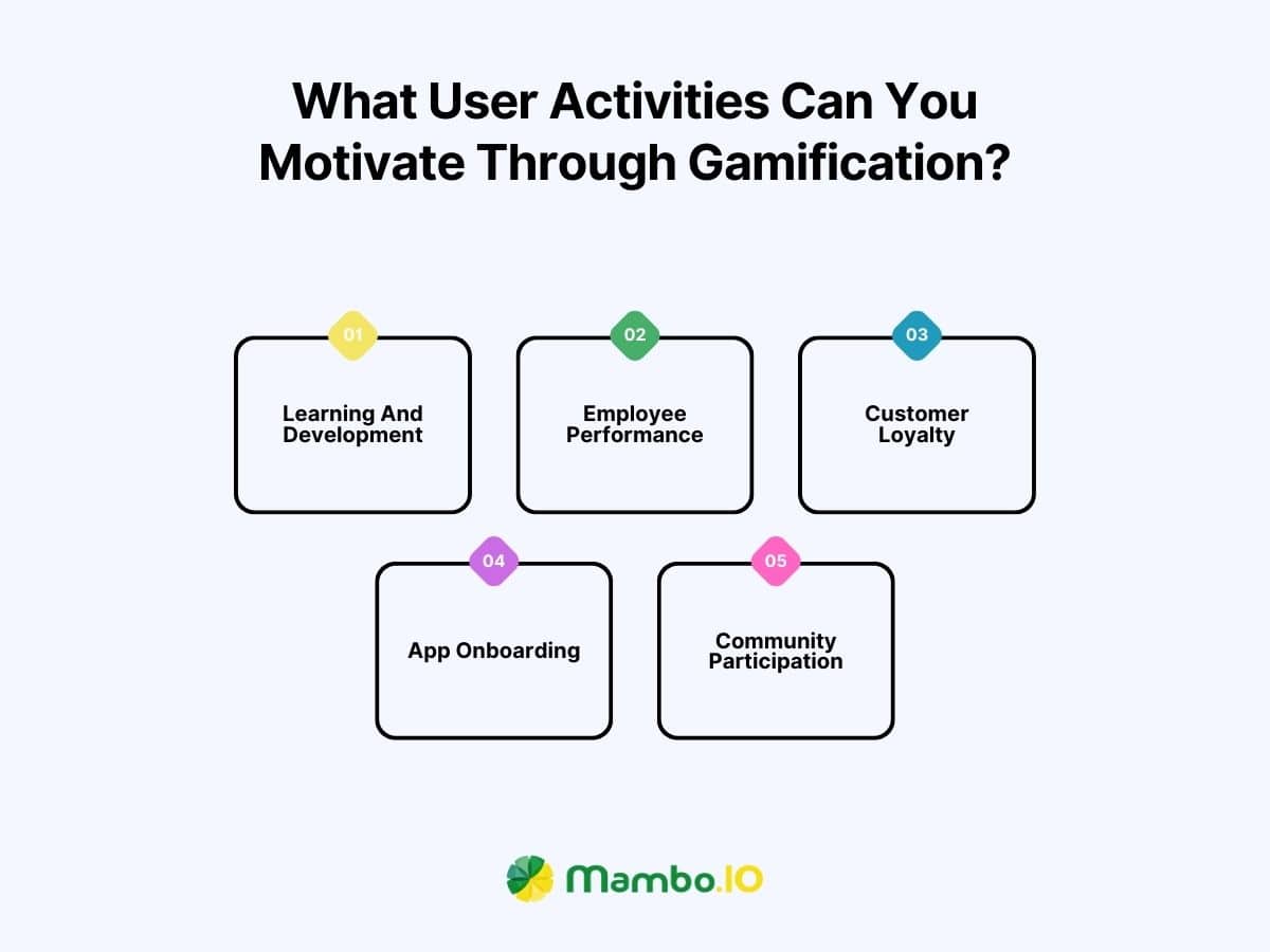 what user activities can you motivate using gamification