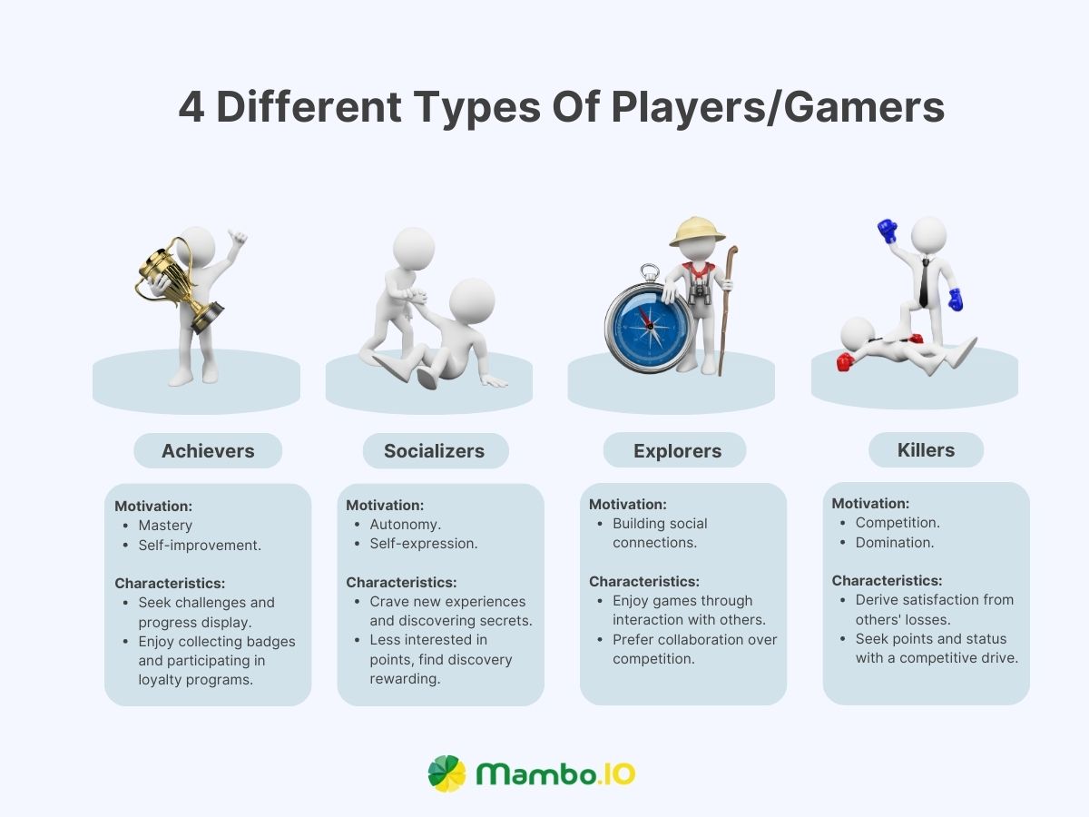 4 Different Types Of Players Gamers