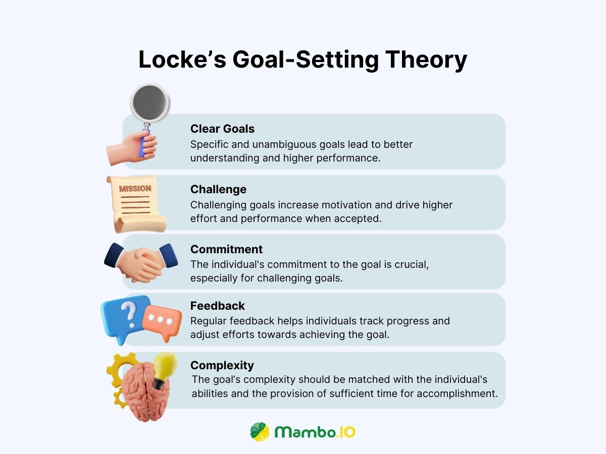 Locke’s Goal-Setting Theory