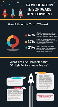 Software development gamification infographic thumbnail