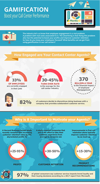 Contact Center Gamification Infographic Thumbnail
