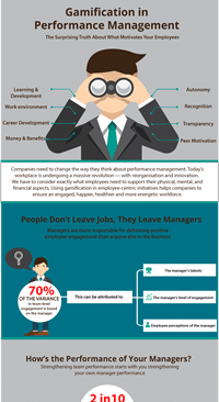 Performance Management Infographic Thumbnail