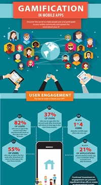 Gamification in Mobile App