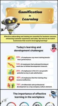 Gamification in learning inforgraphic cover.